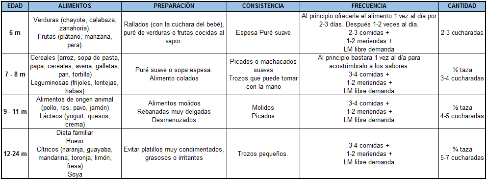 ablactación del bebe NYE